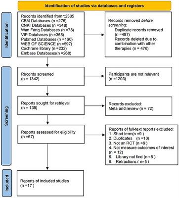 The effect of Ba Duan Jin exercise intervention on cardiovascular disease: a meta-analysis of randomized controlled trials